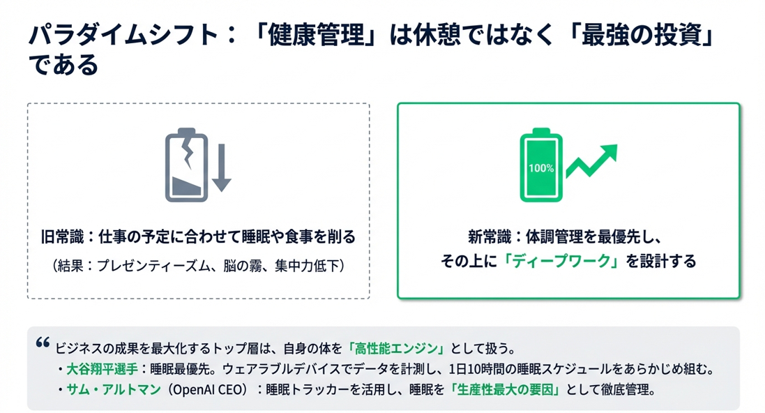 睡眠・食事・運動を整えて集中力を高める研修のイメージ